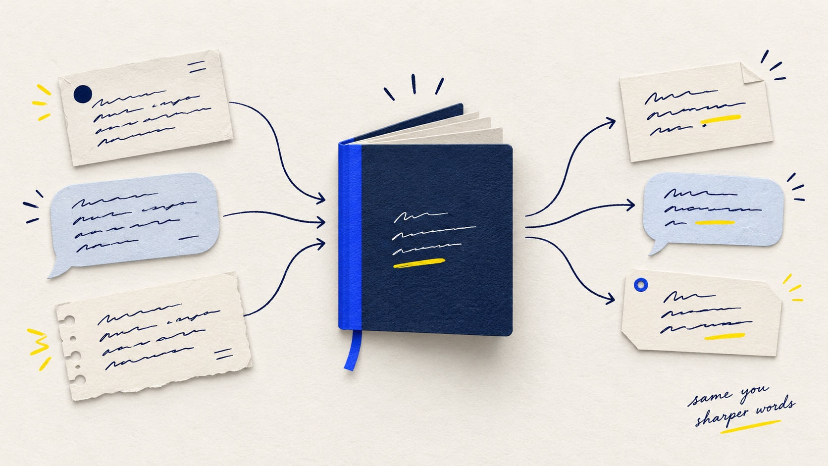 Paper emails and chat slips are distilled into a writing notebook, then become three replies with a consistent voice.